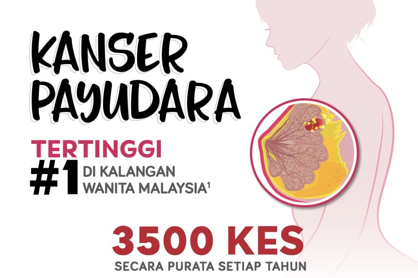 Testimoni Kanser Payudara